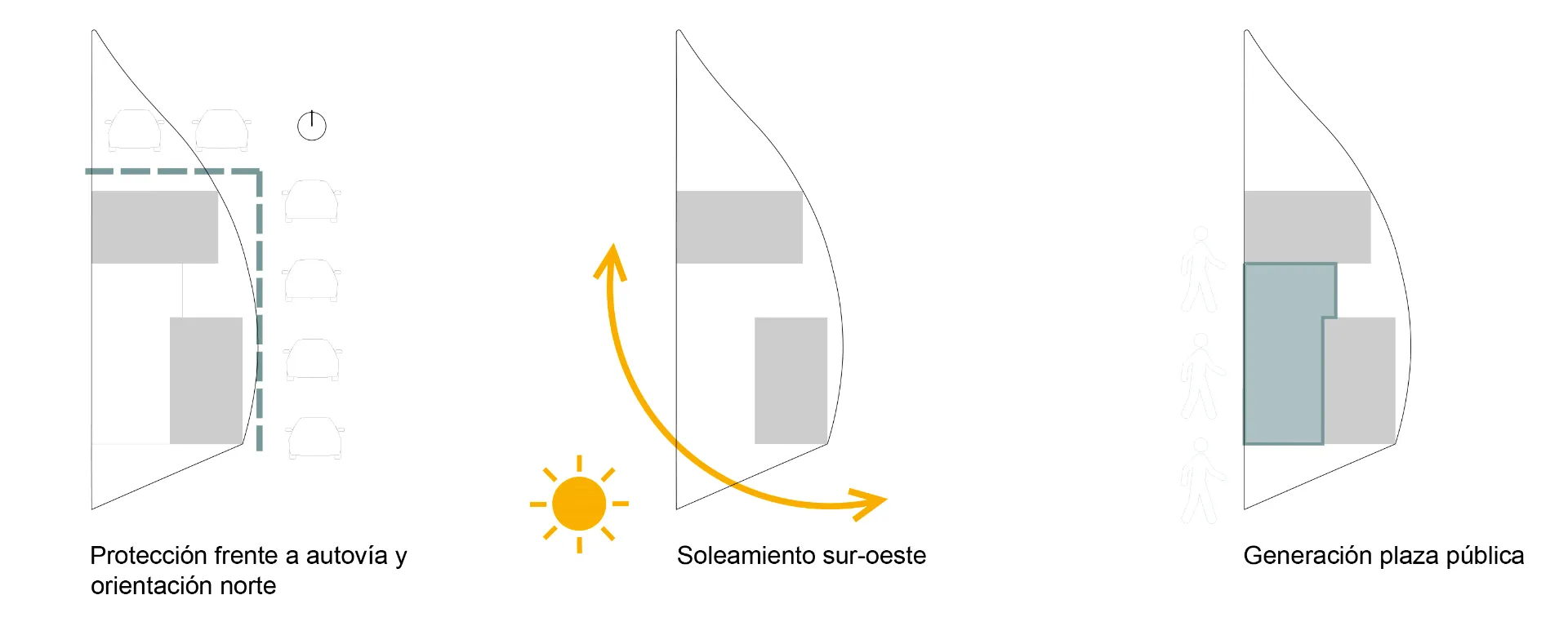 Loiola, esquemas planta