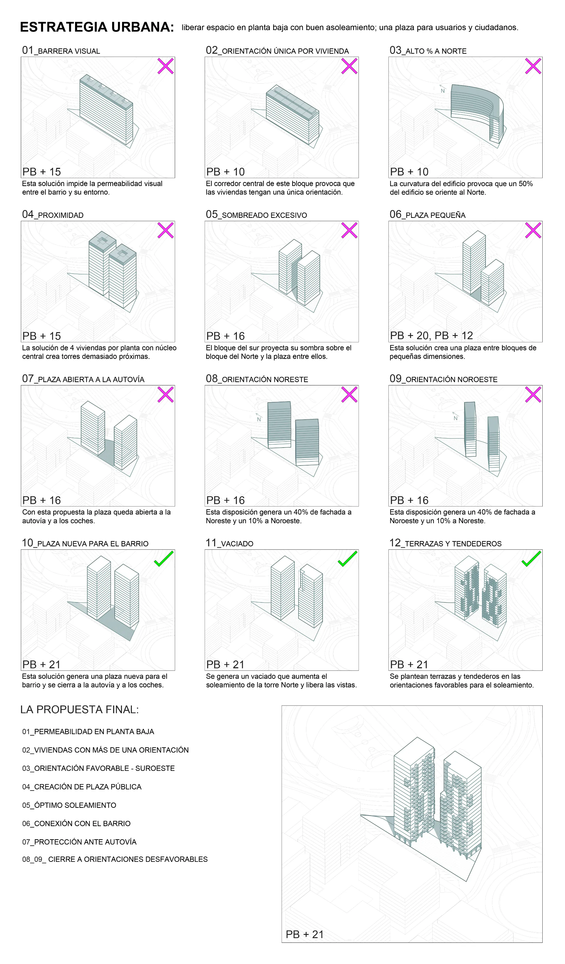 Loiola, esquemas estrategia urbana